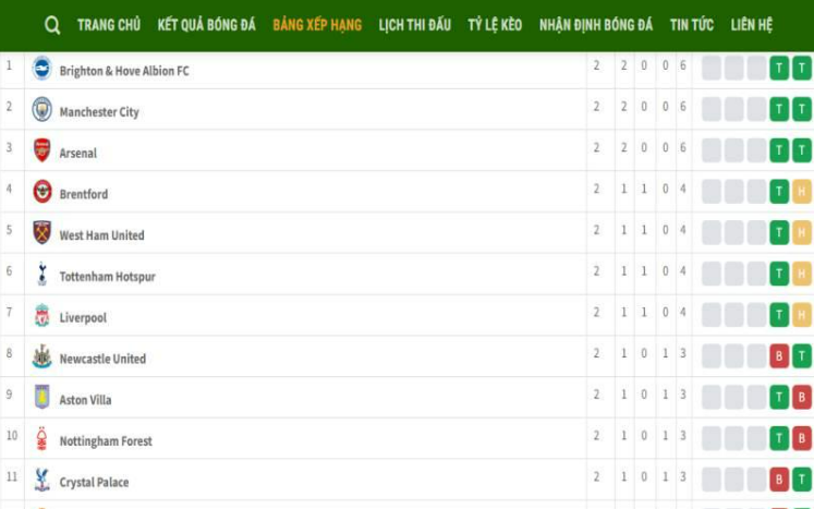 Bảng xếp hạng Bongdalu đáp ứng nhu cầu cho NHM