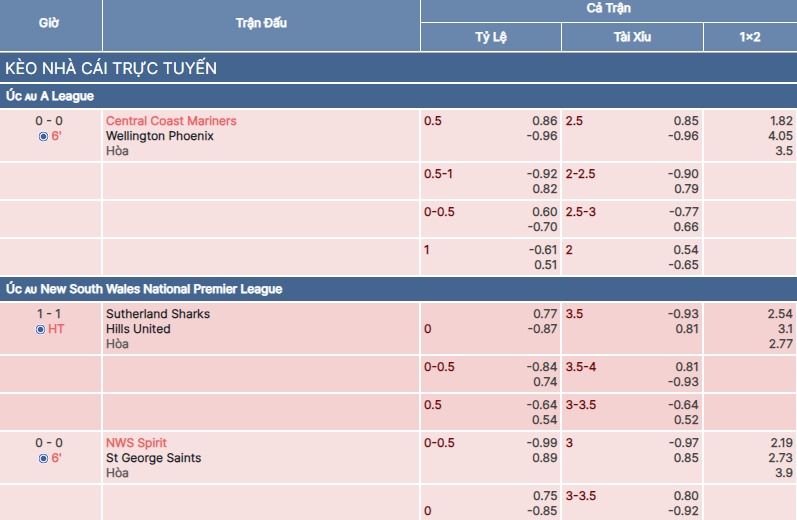 Thông tin kèo châu Á